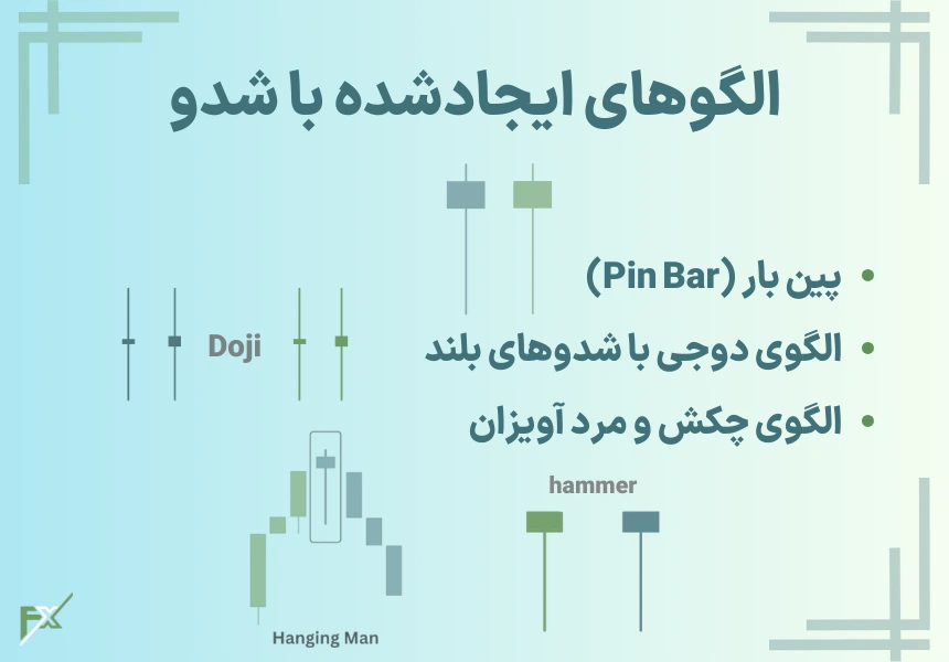 الگوهای ایجادشده با شدو