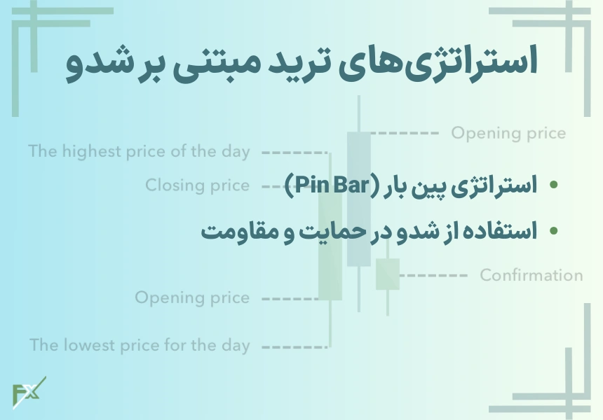 استراتژی ترید مبتنی بر شدو