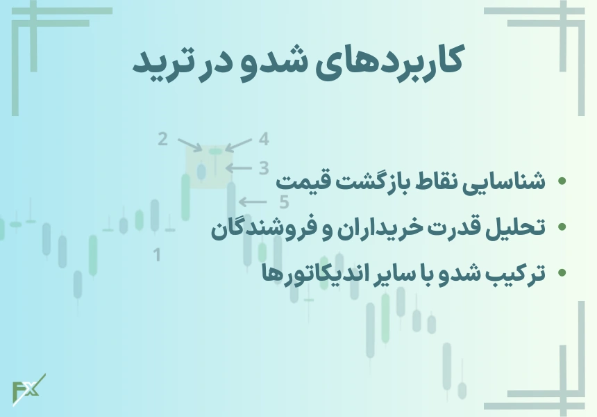 کاربردهای شدو در ترید