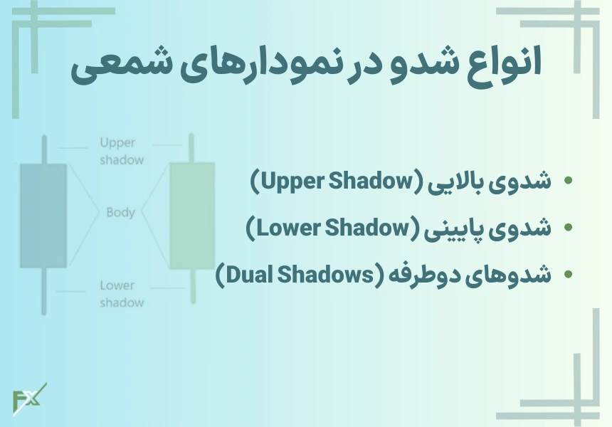 انواع شدو در نمودارهای شمعی