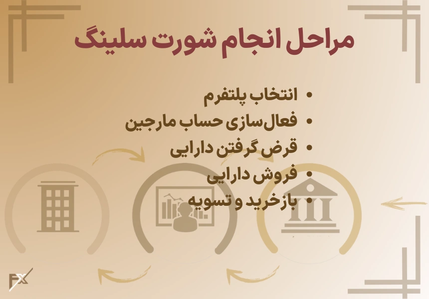 مراحل انجام شورت سلینگ