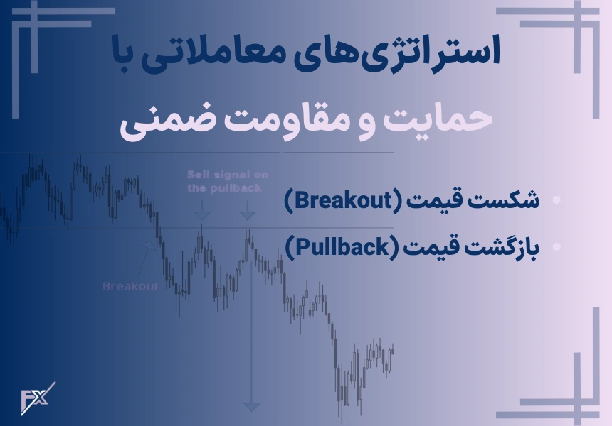 استراتژی‌های معاملاتی با حمایت و مقاومت ضمنی