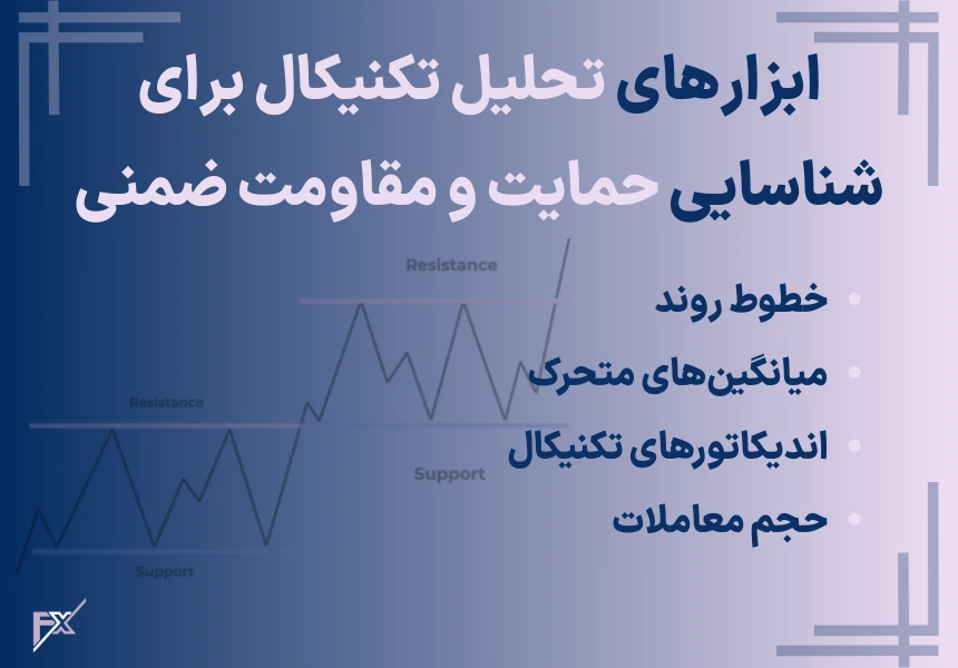ابزارهای تحلیل تکنیکال برای شناسایی حمایت و مقاومت ضمنی