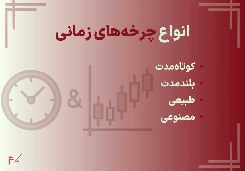 انواع چرخه های زمانی