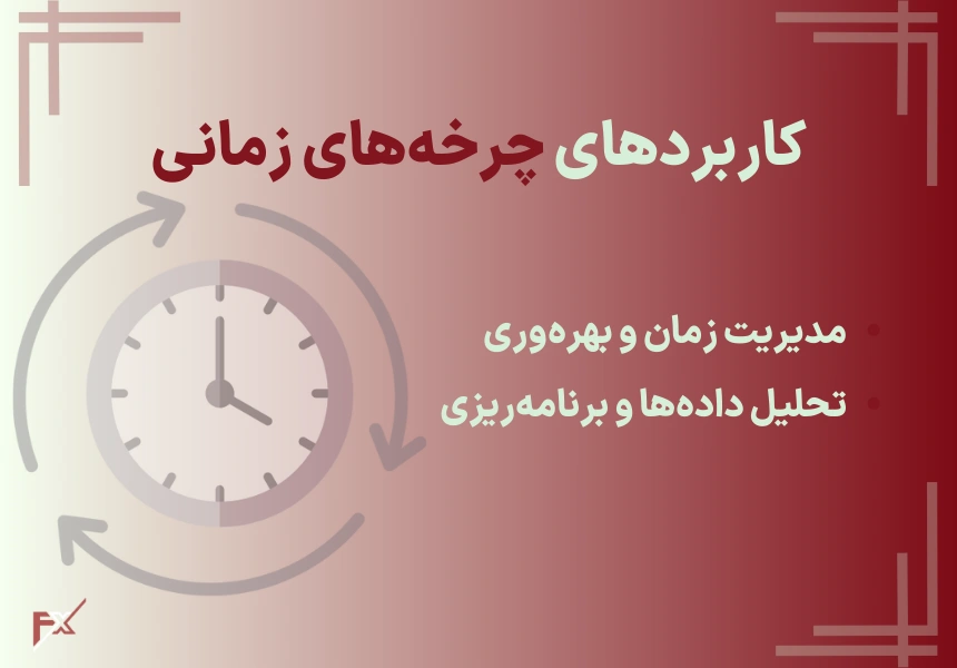 کاربردهای چرخه های زمانی