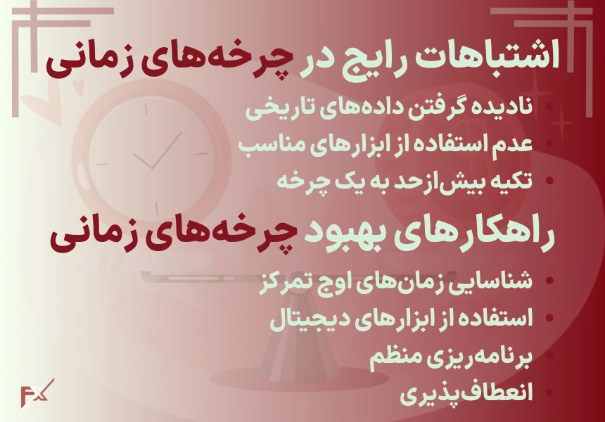 نکات کلیدی برای استفاده از چرخه های زمانی