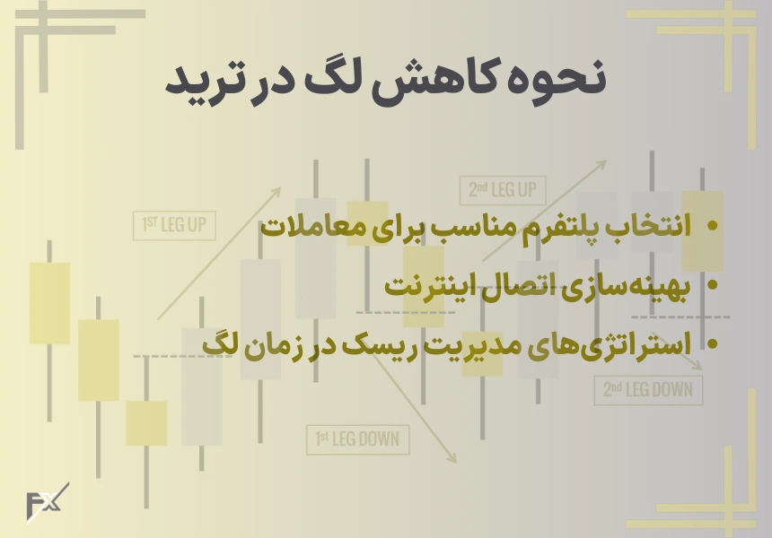 نحوه کاهش لگ در ترید