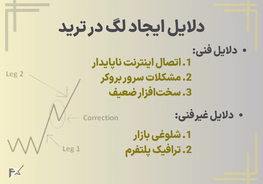 دلایل ایجاد لگ در ترید