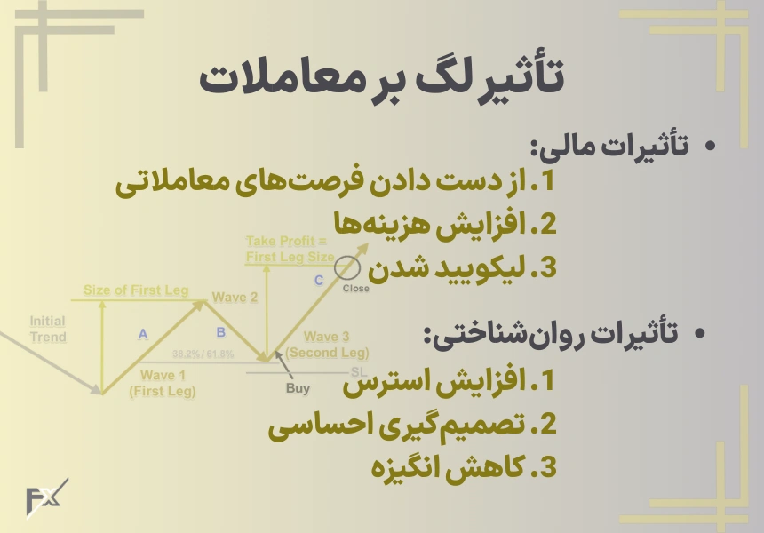 تاثیرات لگ بر معاملات