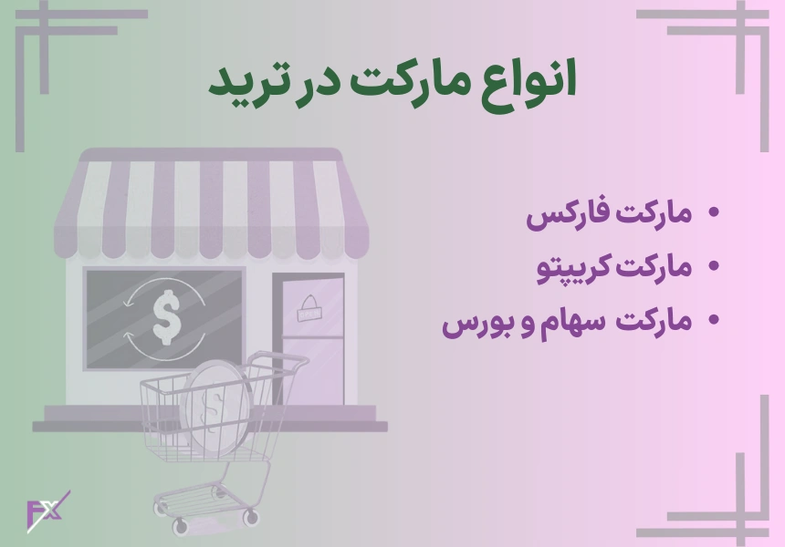 انواع مارکت در ترید