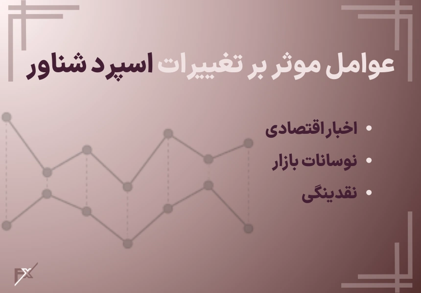 عوامل موثر بر تغییرات اسپرد شناور