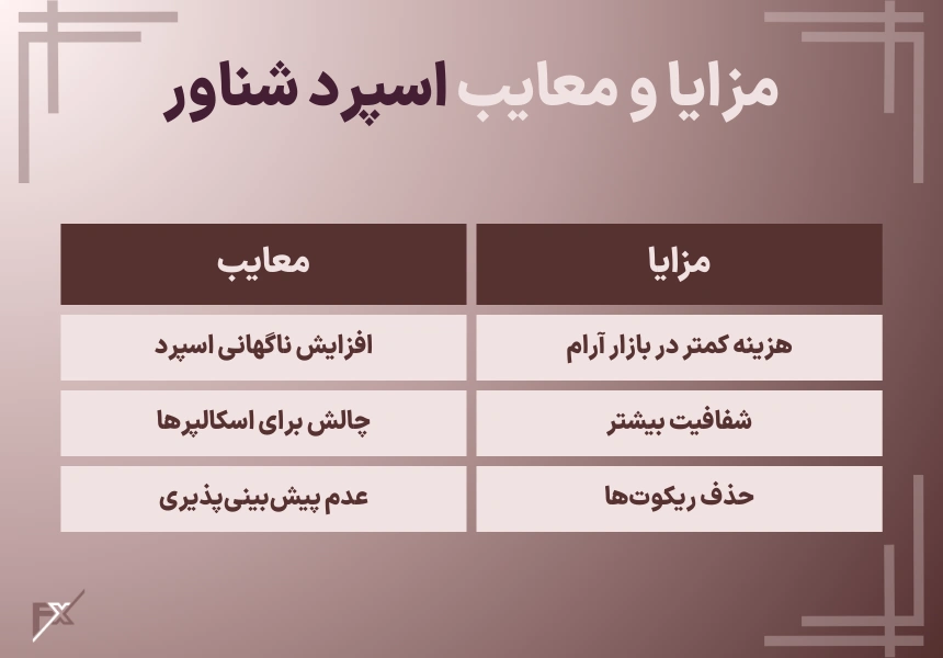 مزایا و معایب اسپرد شناور