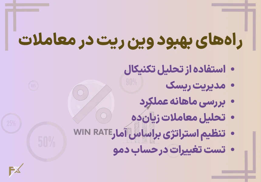 راه‌های بهبود وین ریت در معاملات